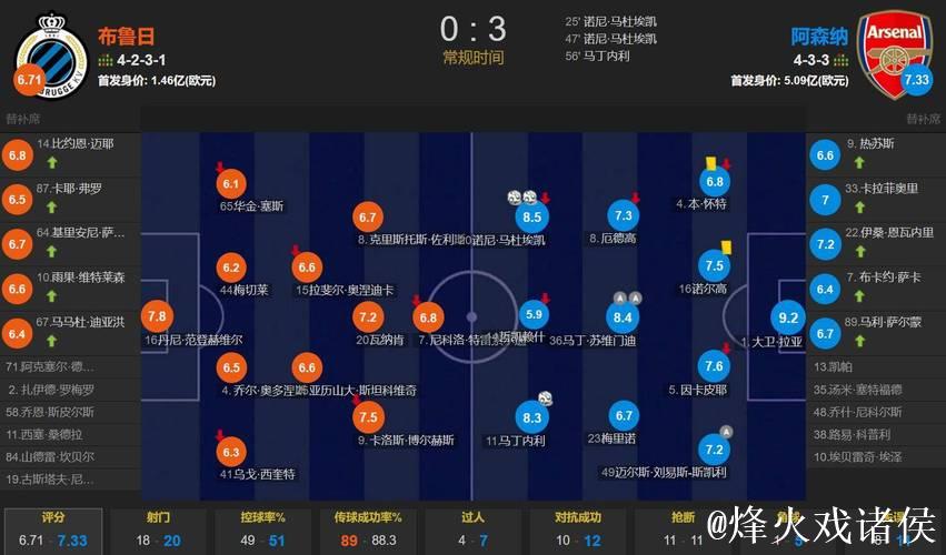 欧冠布鲁日0-3阿森纳视频集锦:欧冠6连胜,马杜 欧冠布鲁日0-3阿森纳视频集锦:欧冠6连胜,马杜