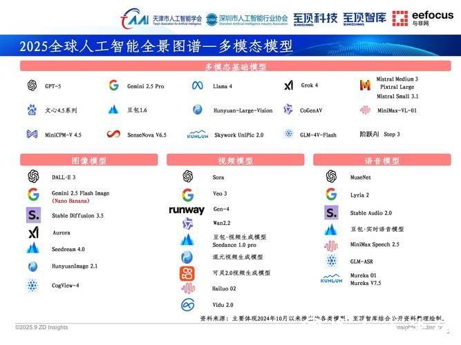 人工智能驱动的世界杯比赛预测系统