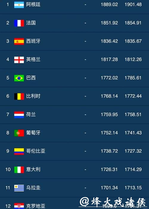 深入解析世界杯球队实力排名分析