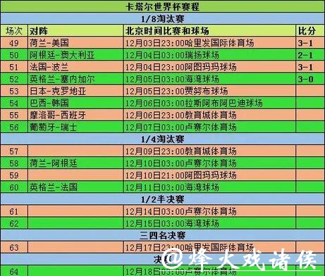 深度剖析2026世界杯比赛数据