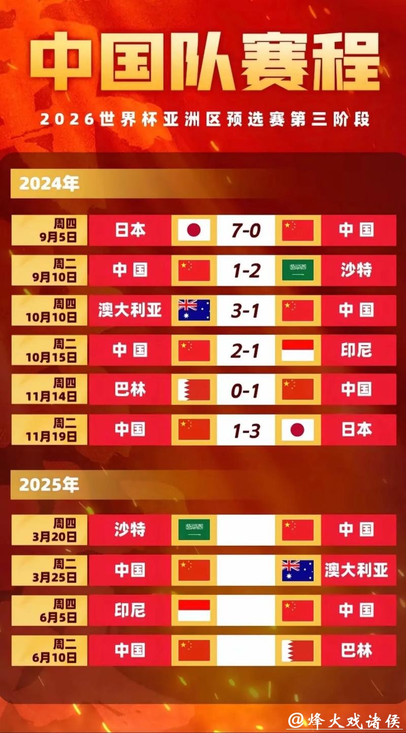 2026世界杯预选赛中国队直播全攻略